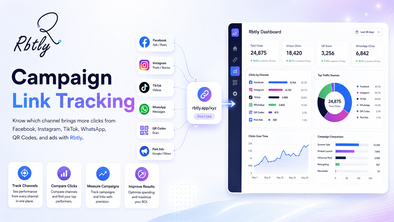 Campaign Link Tracking: 9 Smart Ways to Know Which Channel Brings More Clicks
